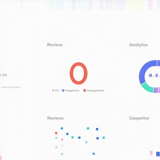 GMB Dashboard Analytics Interface Screenshot of a GMB dashboard showing analytics and metrics