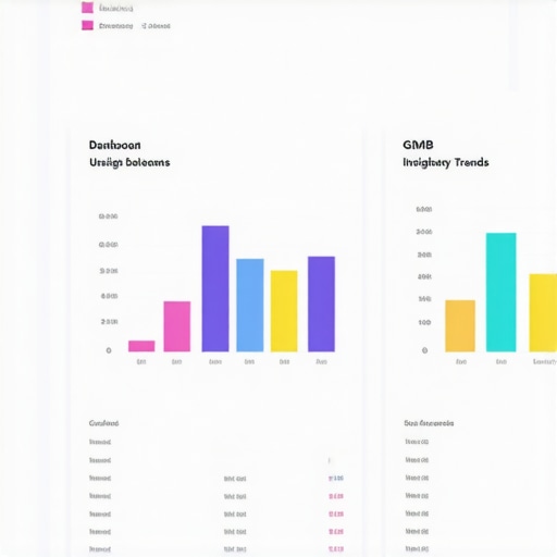 GMB Analytics Dashboard 2024 A digital dashboard with charts and insights from Google My Business analytics.
